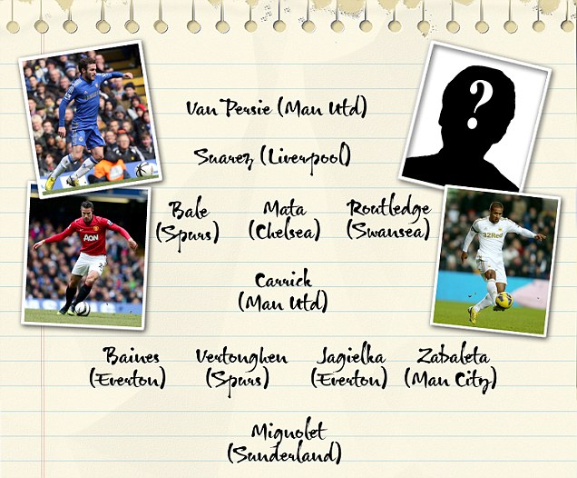 Bóng đá Quốc tế - Đội hình Premier League xuất sắc nhất năm của Michael Owen (Hình 2).