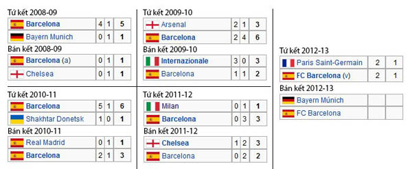 Bóng đá Quốc tế - UEFA dàn xếp trận 'kinh điển' Real - Barca ở chung kết Champions League? (Hình 2).