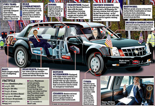 Hình ảnh Khám phá chiếc Cadillac limousine của Tổng thống Mỹ số 1