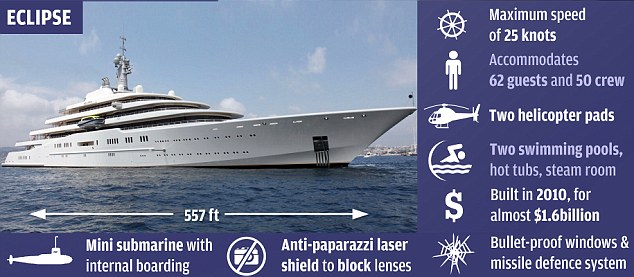 Tiêu dùng & Dư luận - Tỷ phú Abramovich cho thuê du thuyền 80 tỷ đồng/ tuần (Hình 3).