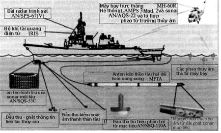Tiêu điểm - Việt Nam 'săn ngầm' ở Biển Đông thế nào? (2) (Hình 3).