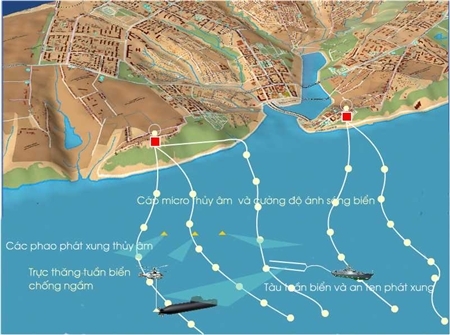 Tiêu điểm - Việt Nam 'săn ngầm' ở Biển Đông thế nào? (2) (Hình 4).