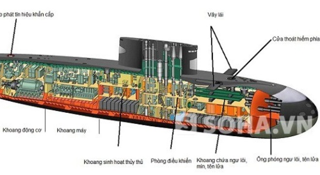Sơ đồ cấu tạo tàu ngầm Kilo 9