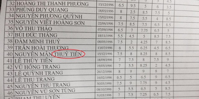 Bảng điểm thi học kỳ của các hot girl Việt 4 Bảng điểm thi học kỳ của các hot girl Việt 4