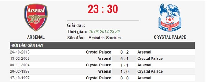 Arsenal - Crystal: Chiến thắng trong tầm tay của 