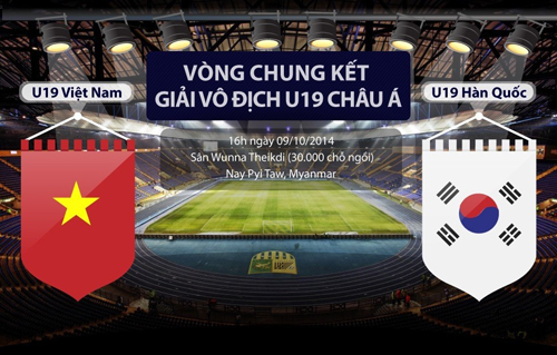 Link SOPCAST trực tiếp trận đấu U19 Việt Nam và U19 Hàn Quốc 