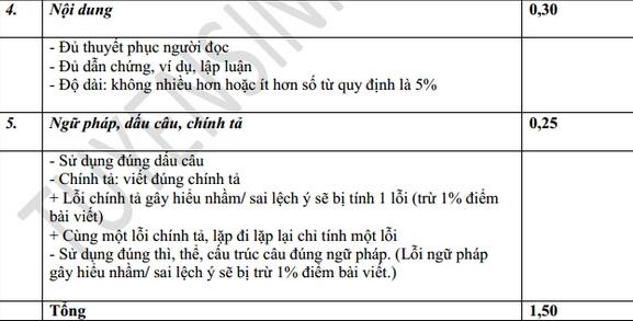 Đáp án đề thi môn Tiếng Anh tốt nghiệp THPT quốc gia năm 2015 mã 362