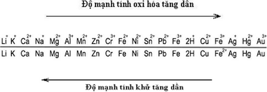 meo-hoc-thuoc-day-dien-hoa.png