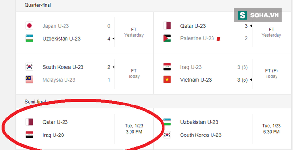 Hơn cả chiến công lừng lẫy, U23 Việt Nam đã có một trận đấu của cuộc đời - Ảnh 1.