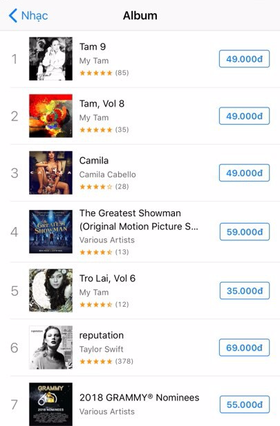HOT: Chuyện không thể tin, album vol 9 của Mỹ Tâm bất ngờ lọt top 10 BXH Billboard thế giới trong tuần qua - Ảnh 2.