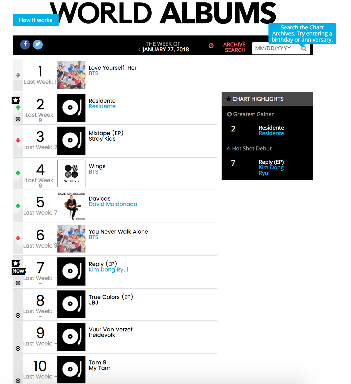 HOT: Chuyện không thể tin, album vol 9 của Mỹ Tâm bất ngờ lọt top 10 BXH Billboard thế giới trong tuần qua - Ảnh 1.