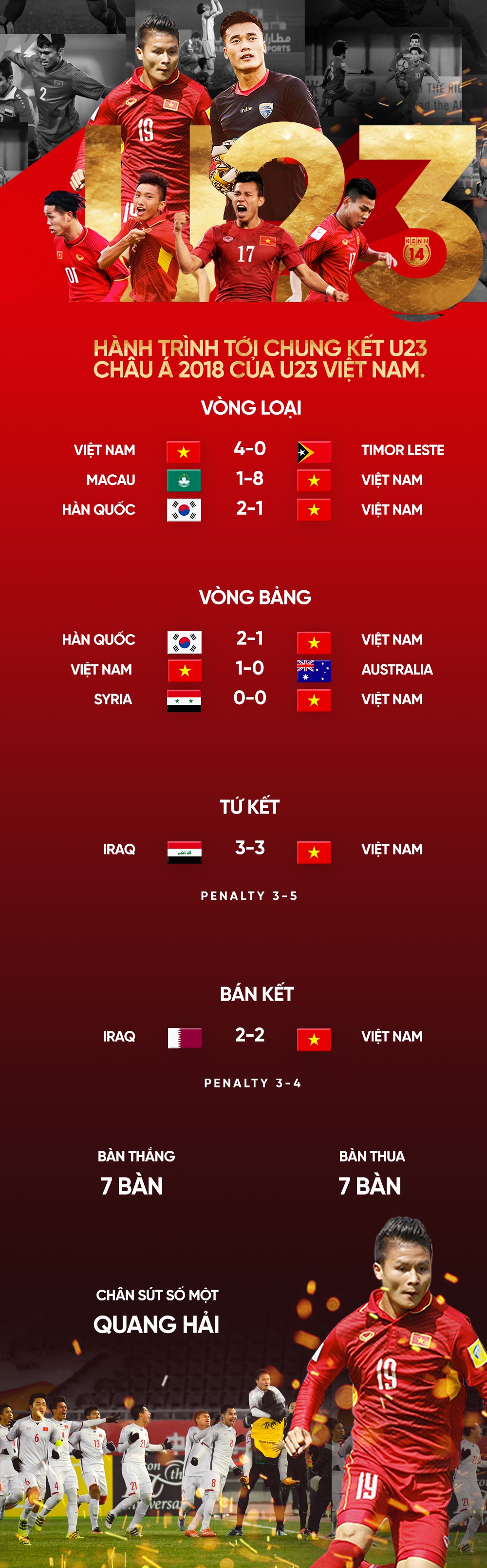 U23 Việt Nam và hành trình cảm xúc vào chung kết giải U23 châu Á - Ảnh 1.