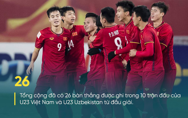 AFC chỉ ra sự nguy hiểm của U23 Việt Nam, Quang Hải dẫn đầu danh sách đại bác tầm xa - Ảnh 4.