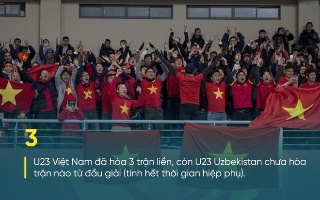 AFC chỉ ra sự nguy hiểm của U23 Việt Nam, Quang Hải dẫn đầu danh sách đại bác tầm xa - Ảnh 5.