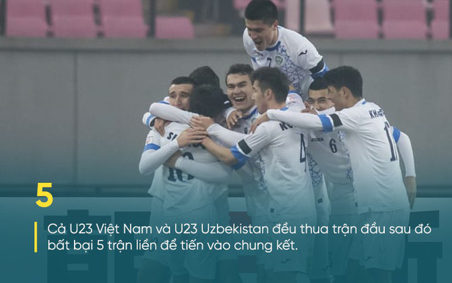 AFC chỉ ra sự nguy hiểm của U23 Việt Nam, Quang Hải dẫn đầu danh sách đại bác tầm xa - Ảnh 6.