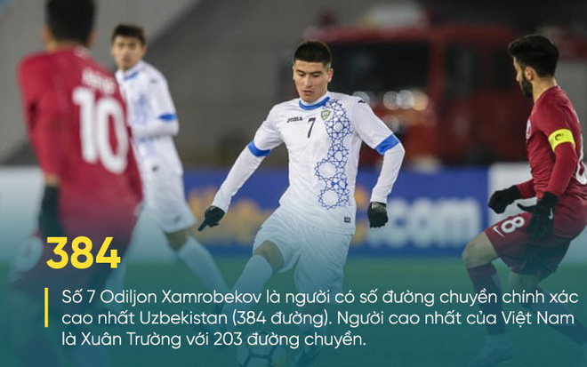AFC chỉ ra sự nguy hiểm của U23 Việt Nam, Quang Hải dẫn đầu danh sách đại bác tầm xa - Ảnh 11.