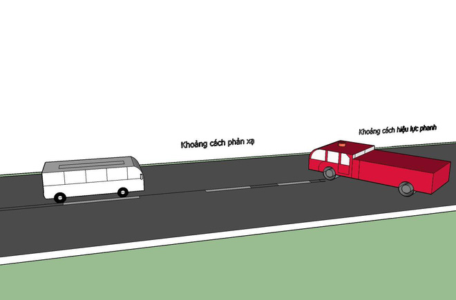Góc nhìn những con số vụ xe khách 45 chỗ đâm xe cứu hỏa trên cao tốc - Ảnh 2.