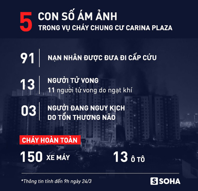 Em trai bảo vệ hi sinh để cứu người trong vụ cháy Carina: Tôi rất tự hào về anh mình - Ảnh 1. Em trai bảo vệ hi sinh để cứu người trong vụ cháy Carina: 'Tôi rất tự hào về anh mình' 1