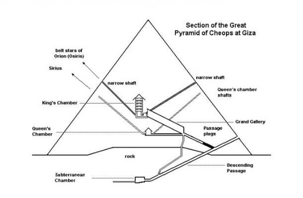 Bí mật Đại kim tự tháp Giza của Ai Cập sau 150 năm đã hé lộ? - Ảnh 3.