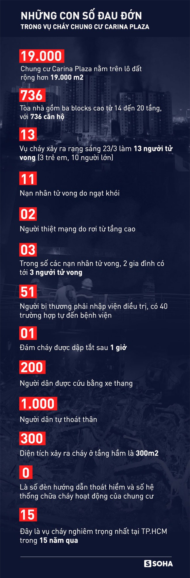 Cư dân Carina khóc trong phút tri ân Cảnh sát PCCC dũng cảm cứu người - Ảnh 6. Cư dân Carina khóc trong phút tri ân Cảnh sát PCCC dũng cảm cứu người 4