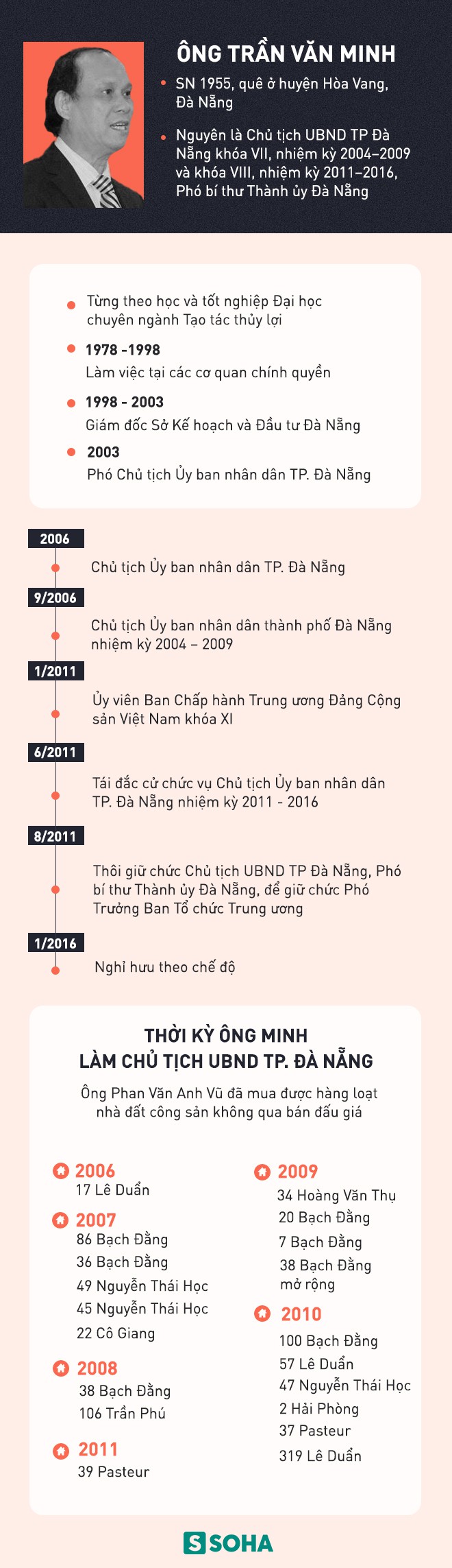 Quan lộ của cựu Chủ tịch Đà Nẵng Trần Văn Minh và mối liên hệ với Vũ Nhôm - Ảnh 2.
