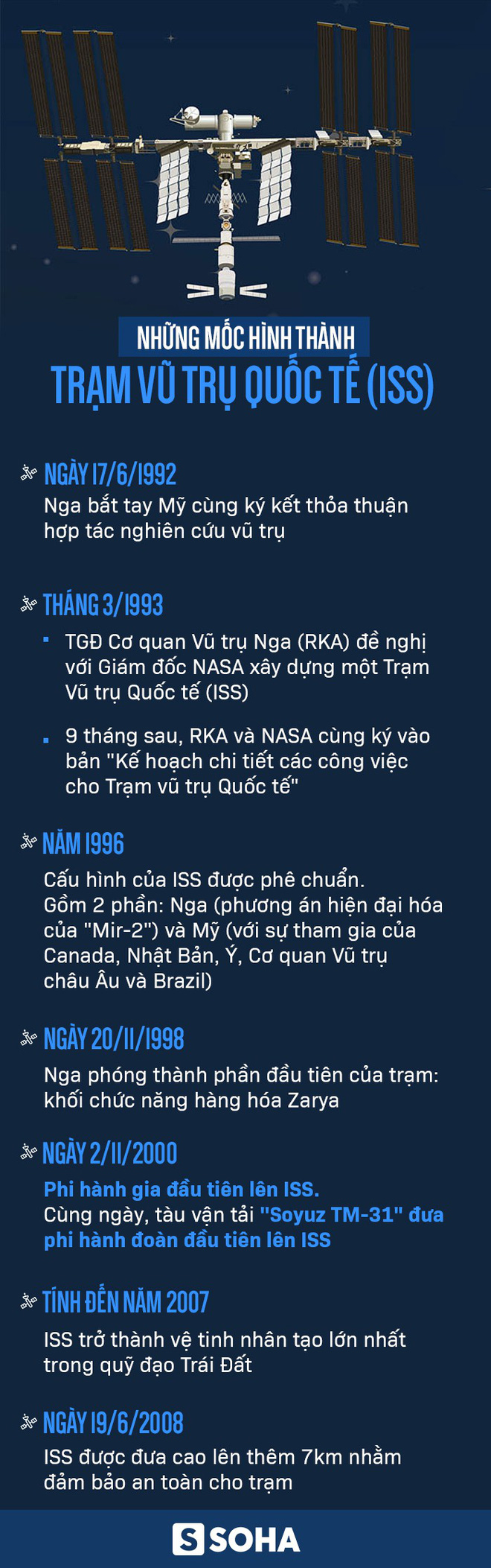 Nặng 465 tấn, cách Trái Đất 400km: Đây là vật thể khổng lồ nguy hiểm nhất hành tinh! - Ảnh 1.