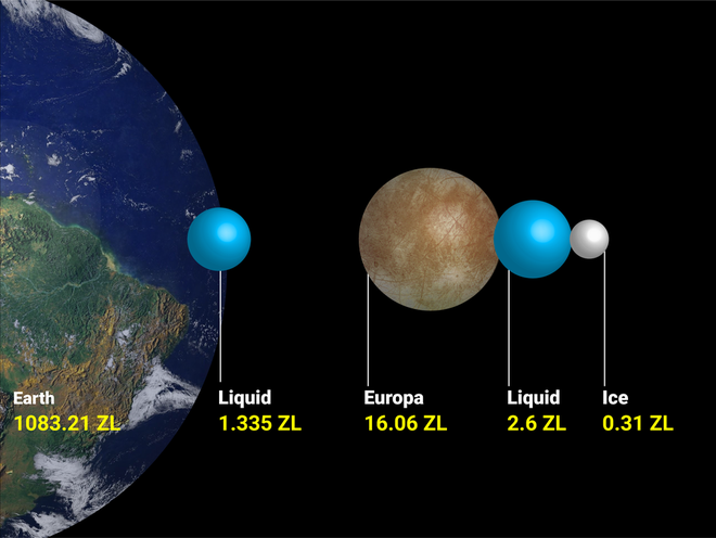 Các nhà khoa học cho rằng sự sống ngoài Trái Đất có thể tồn tại trên 8 Mặt trăng chứa những đại dương ngầm rộng lớn này 4