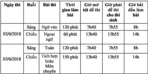 Gần 90.000 thí sinh bước vào môn thi đầu tiên trong kỳ thi tuyển sinh vào lớp 10 tại TP HCM: Thí sinh căng thẳng vừa nghe quy chế vừa ôn lại bài - Ảnh 13.