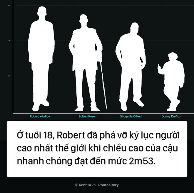Câu chuyện buồn thảm đằng sau người đàn ông cao nhất thế giới - Ảnh 4.