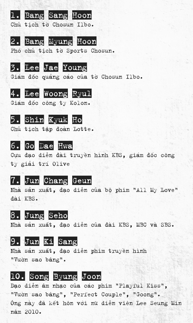 Sau 9 năm, cảnh sát quyết định lật lại vụ án sao nữ 'Vườn sao băng' tự tử và bắt đầu từ danh sách 31 nhân vật máu mặt 2 Sau 9 năm, cảnh sát quyết định lật lại vụ án sao nữ 'Vườn sao băng' tự tử và bắt đầu từ danh sách 31 nhân vật máu mặt 2
