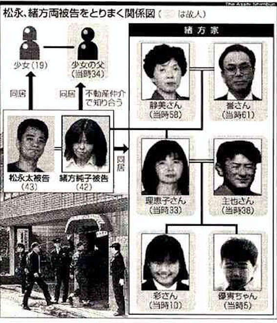 Vụ án “tẩy não” kinh động Nhật Bản: Dụ dỗ người tình lừa đảo, tiếp tay giết người rồi khiến cả gia đình tàn sát lẫn nhau dã man - Ảnh 6.