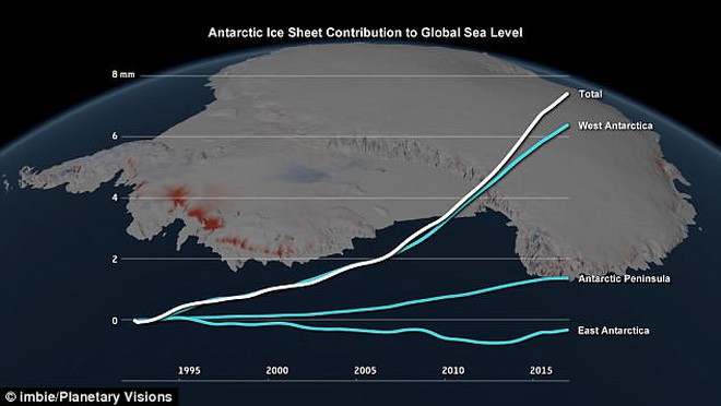 Không thể tưởng tượng - chỉ trong 25 năm, lượng băng tan tại Nam Cực đã lên tới 3 nghìn tỷ tấn! - Ảnh 2.