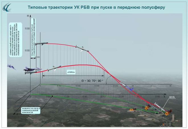 Nga trình làng tên lửa tấn công chính xác hoàn toàn mới: Su-34, MiG-35 thêm kiếm sắc? - Ảnh 3.