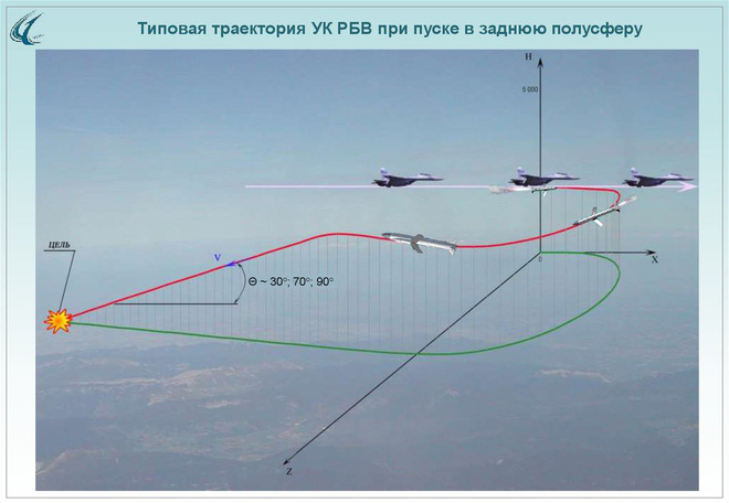 Nga trình làng tên lửa tấn công chính xác hoàn toàn mới: Su-34, MiG-35 thêm kiếm sắc? - Ảnh 11.