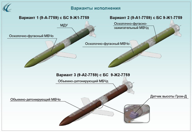 Nga trình làng tên lửa tấn công chính xác hoàn toàn mới: Su-34, MiG-35 thêm kiếm sắc? - Ảnh 9.