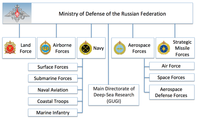 Sóng ngầm dưới đáy biển: Giải mã bí ẩn về lực lượng hải quân thứ hai của Nga - Ảnh 1.