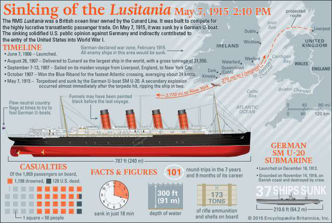 Thảm họa chìm tàu nổi tiếng chỉ sau Titanic, khiến 1.200 người chết chỉ sau 18 phút - Ảnh 3.