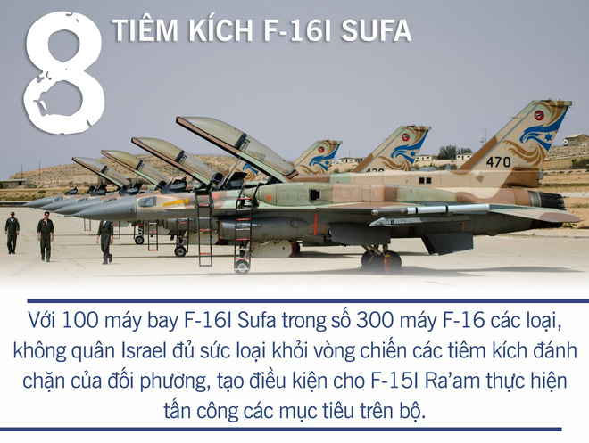 [Photo Story] Đừng dại gây chiến với Israel: 10 lý do buộc những cái đầu nóng phải đóng băng - Ảnh 12.
