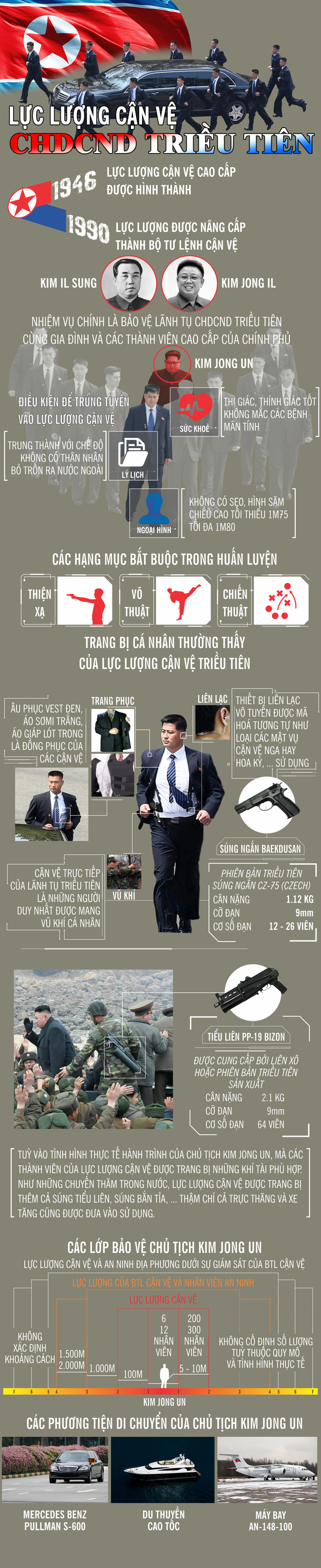 Đội cận vệ đặc biệt tinh nhuệ của Triều Tiên: Họ có thể làm được những gì? 1 Đội cận vệ đặc biệt tinh nhuệ của Triều Tiên: Họ có thể làm được những gì? 1