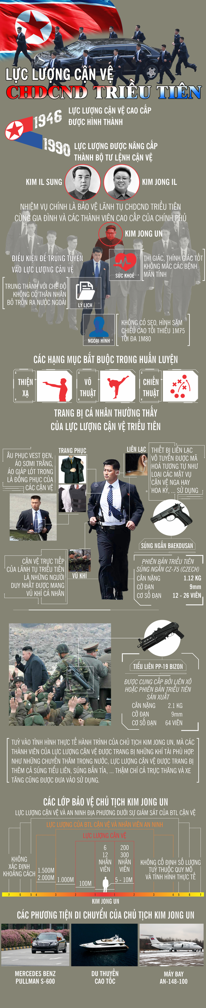 [Infographic] Đội cận vệ đặc biệt tinh nhuệ của Triều Tiên: Họ có thể làm được những gì? - Ảnh 1.