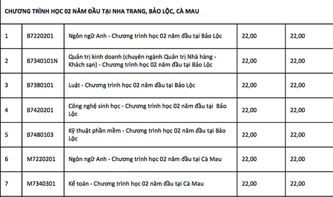 [Cập nhật] Điểm xét tuyển năm 2018 của tất cả các trường Đại học trên cả nước - Ảnh 13.