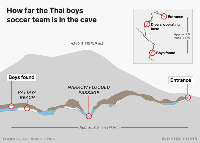 Có thể tàu ngầm mini của Elon Musk sẽ không được sử dụng để giải cứu đội bóng Thái Lan! Đây là lý do 1