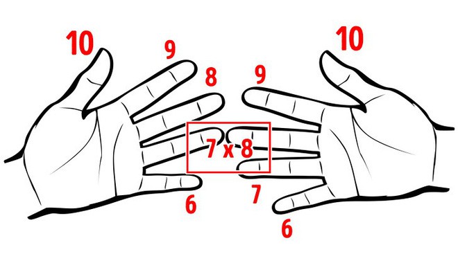 8 sự thật thú vị về cuộc sống khiến ai cũng ngỡ ngàng, số 6 biết rồi giơ tay làm thử luôn - Ảnh 6.