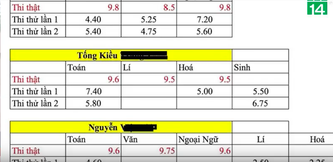 Điểm số thật của 3 thí sinh Hà Giang từng nằm trong top 11 thí sinh có điểm thi THPT cao nhất nước - Ảnh 1.