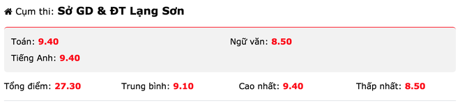Lộ 2 thí sinh đạt điểm xét tuyển đại học cao bất thường ở Lạng Sơn - Ảnh 2. Lộ 2 thí sinh đạt điểm xét tuyển đại học cao bất thường ở Lạng Sơn 2