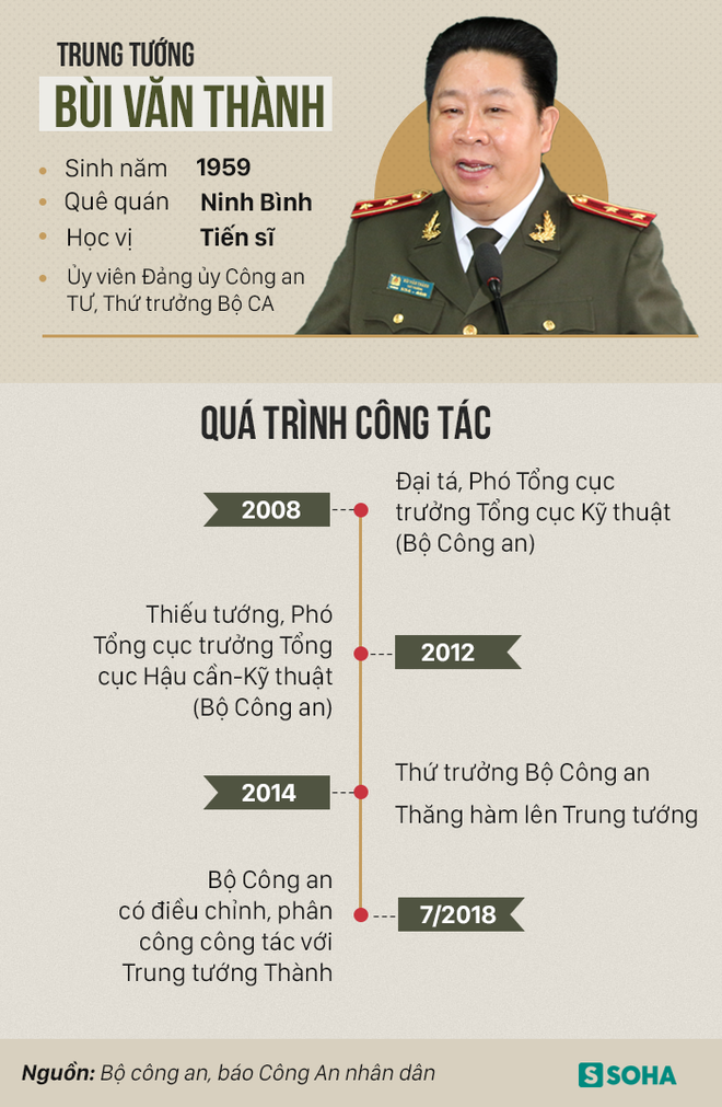 Đề nghị BCT xem xét kỷ luật tướng Bùi Văn Thành do vi phạm rất nghiêm trọng - Ảnh 2. Đề nghị BCT xem xét kỷ luật tướng Bùi Văn Thành do vi phạm rất nghiêm trọng - Ảnh 2.
