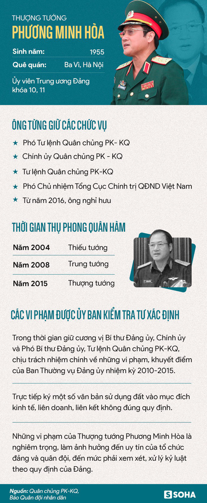 Ban Bí thư kỷ luật cảnh cáo Thượng tướng Phương Minh Hòa vì vi phạm nghiêm trọng - Ảnh 3. Ban Bí thư kỷ luật cảnh cáo Thượng tướng Phương Minh Hòa vì 'vi phạm nghiêm trọng' 2