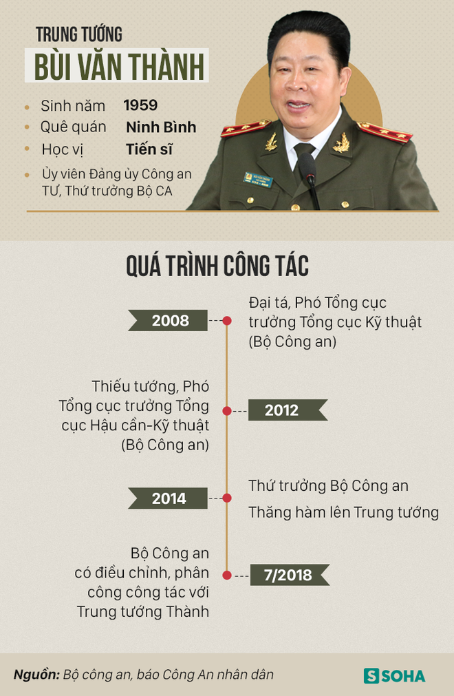 Cách tất cả các chức vụ trong Đảng đối với Trung tướng Bùi Văn Thành - Ảnh 4.