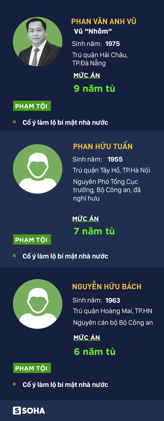 Tuyên 9 năm tù với Vũ nhôm, cựu tướng tình báo lĩnh 7 năm tù - Ảnh 2.