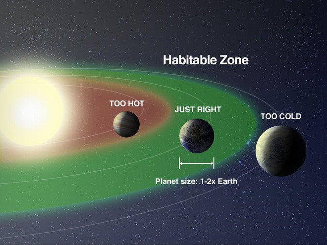 Nhà khoa học lão làng tại NASA tuyên bố: Con người sẽ cần tới 3 hành tinh nữa thì mới đủ để sống tiếp - Ảnh 3. Nhà khoa học lão làng tại NASA tuyên bố: Con người sẽ cần tới 3 hành tinh nữa thì mới đủ để sống tiếp 3